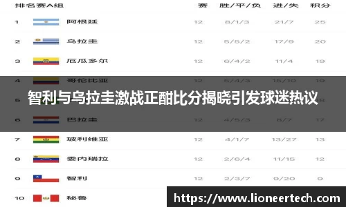 智利与乌拉圭激战正酣比分揭晓引发球迷热议